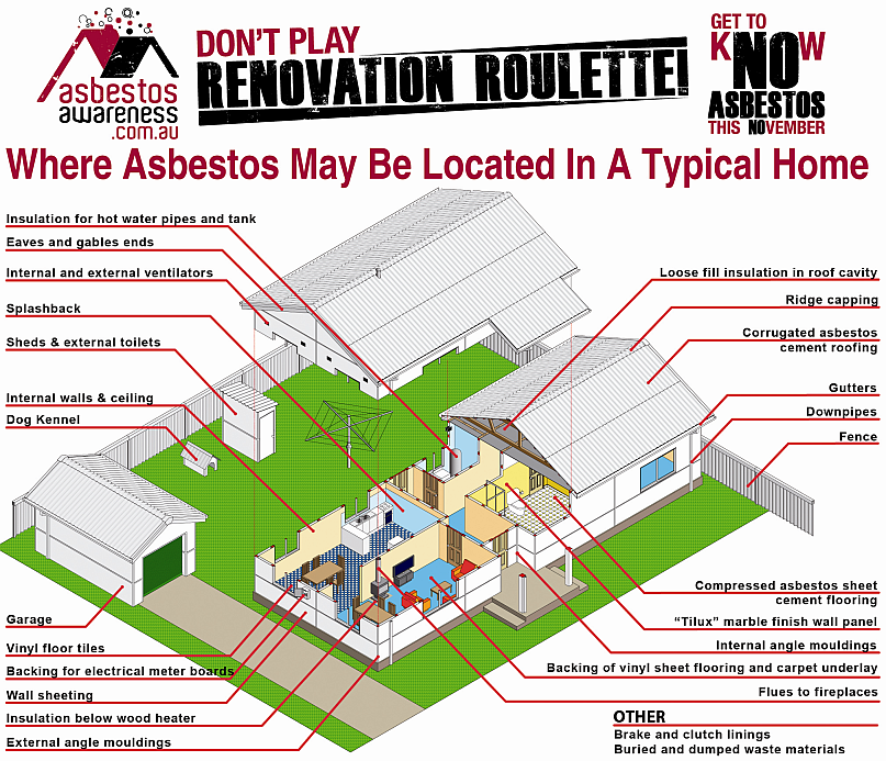 Home - Asbestos Use Diagram - 2014