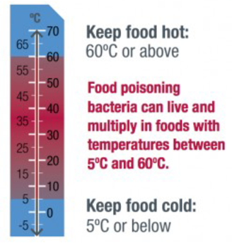 AFSW 2014Thermometer